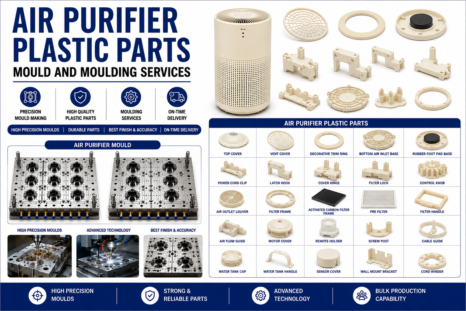 Air Purifier Plastic Parts Mould and Moulding Services